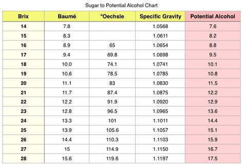 how does a refractometer measure alcohol content|refractometer conversion chart.